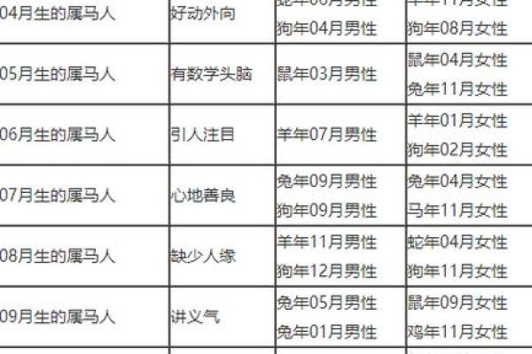 94年属什么的生肖是什么命 94年属什么的生肖配对