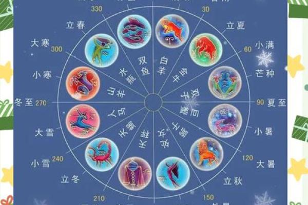 火象星座与风象星座适合结婚吗男