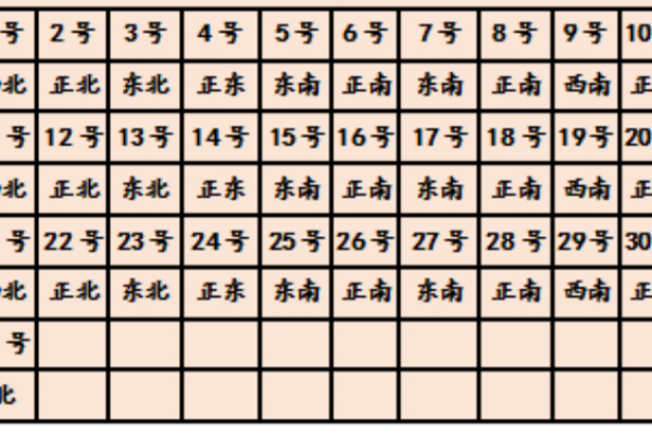 2024年9月3日打麻将最佳方位 今日赢钱选哪方