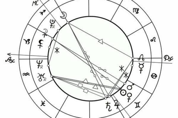 八字地势