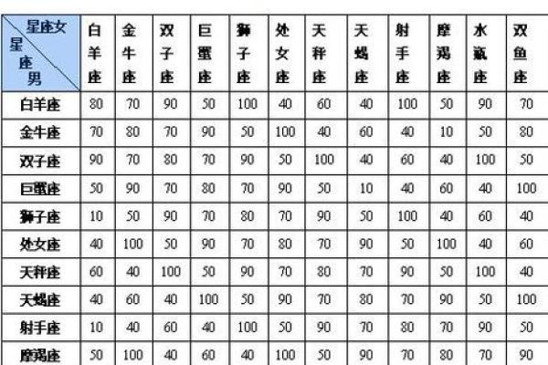 网络上的星座配对准确的吗