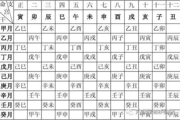 八字旬空和空亡的区别,八字旬空怎么看