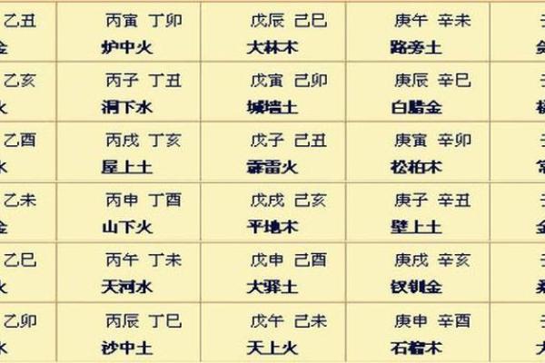 八字排盘-详解命运大趋势