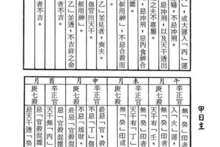 八字妨夫的女命特征