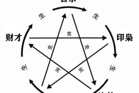 八字身弱无印克母