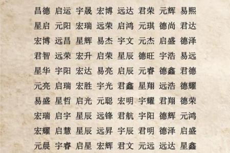 宝宝起名生辰八字打分