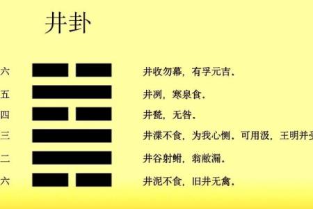 井水方位吉凶