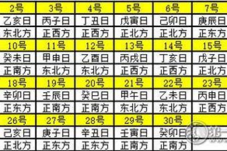 万年历-牛年2024年农历四月入宅吉日与财神方位