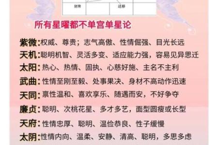 《紫微斗数》：福德宫里这些主星越来越富有