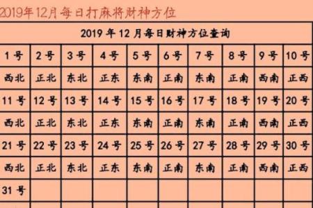 2024年9月3日打麻将最佳方位 今日赢钱选哪方