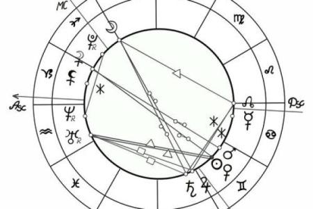 八字地势
