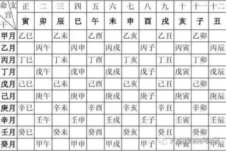 八字旬空和空亡的区别,八字旬空怎么看