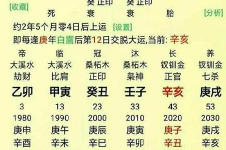 八字金土多