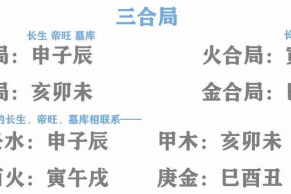 风水学吉神三合是什么意思