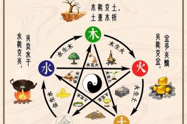 八字都是木和土合适从业哪些岗位