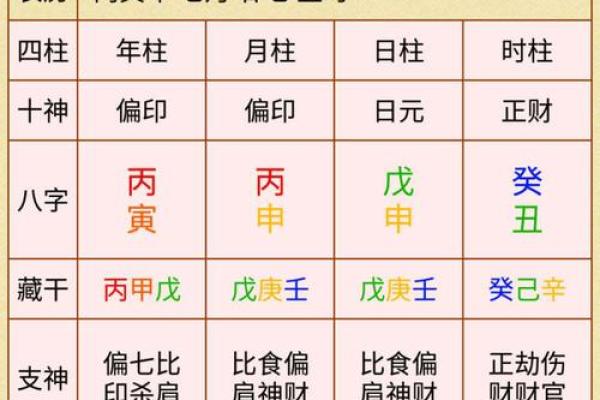 利用八字看子女运势如何