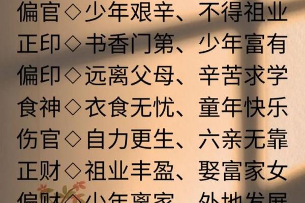 传统的四柱八字命理分析