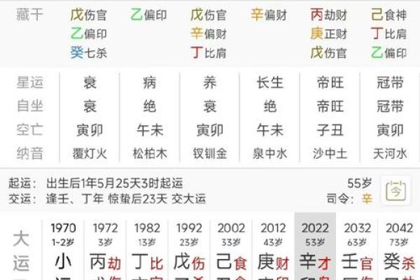 掌握八字命理，测算恋爱婚姻，看透桃花姻缘，预知离婚走向