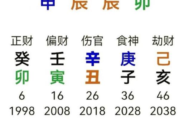 八字金命强土五行缺木命运如何