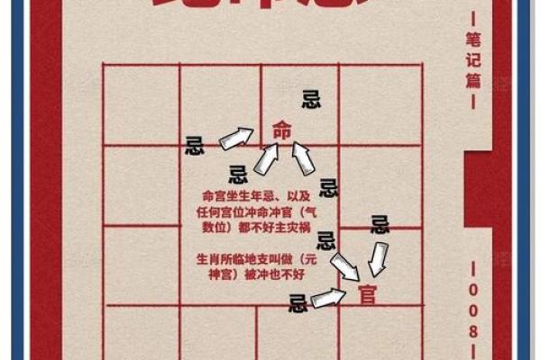 紫微斗数害人不浅