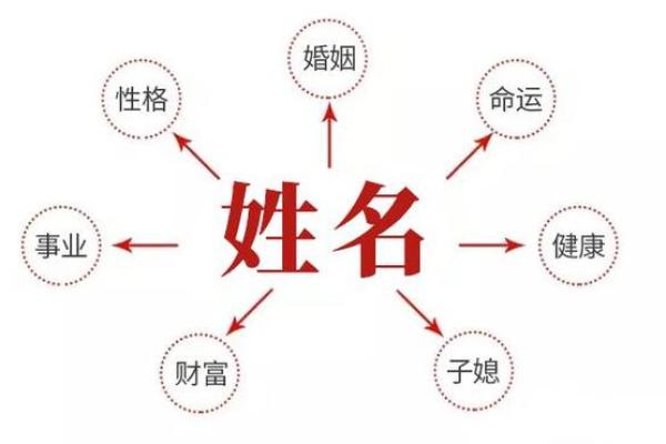家电公司起名大全-名字大全-姓名学-华易算命网姓名