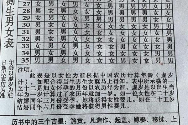 八字算生男女最准确的