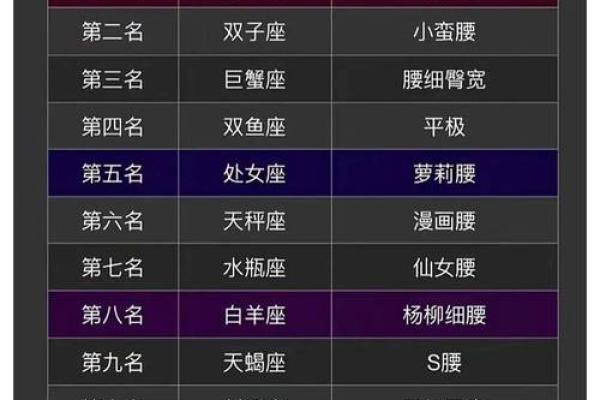 十二星座谁最神经病 哪个星座神经病最多