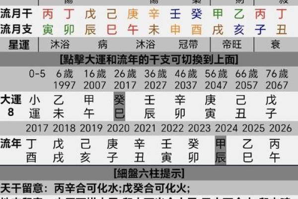 八字看婚姻吉凶方位图片