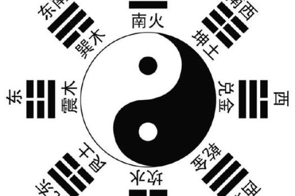 八字看婚姻吉凶方位图片
