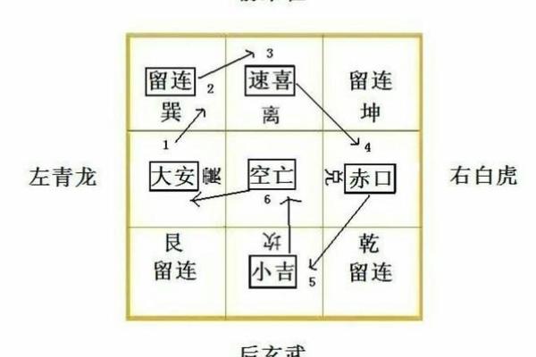 算命给的方位