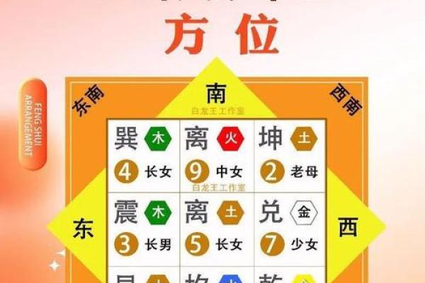 算命给的方位