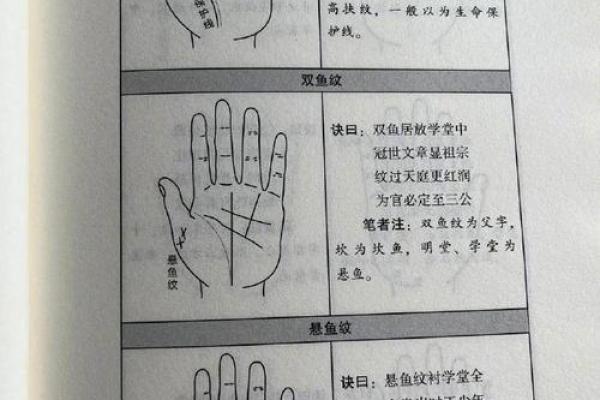 手相算命话语,手相算命说法