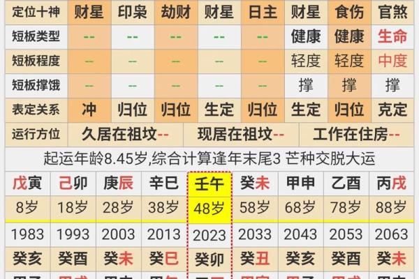算财运最准的免费网站 免费算命靠谱吗