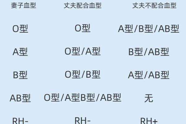 哪种血型智商比较高呢