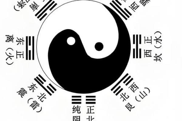 记住居家风水八卦的核心