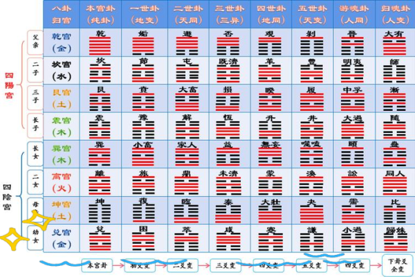 记住居家风水八卦的核心
