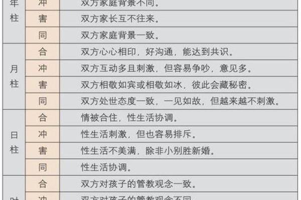 八字好不好看哪里