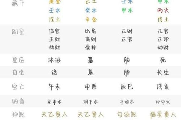 八字好不好看哪里