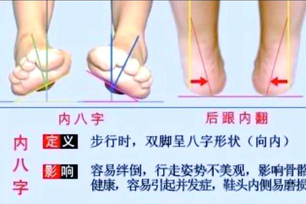 左脚八字