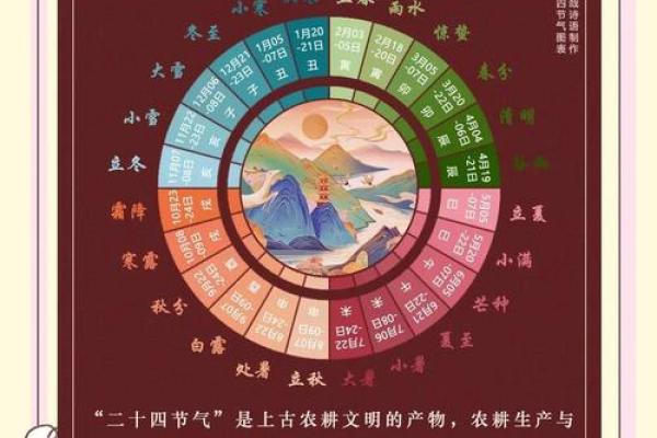 立春的民俗活动 立春的别称是哪些