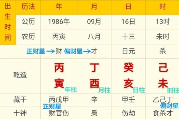如何看自己的八字命格