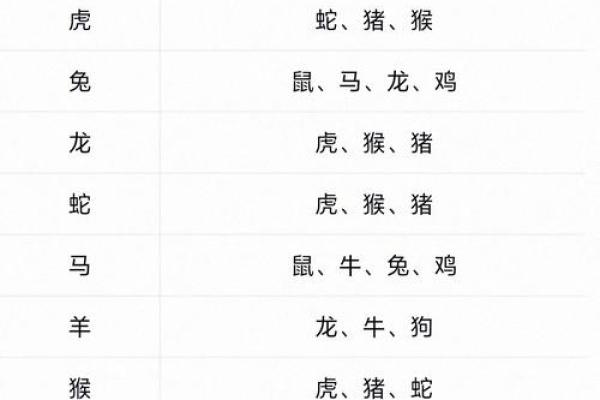姻缘配对百分之几