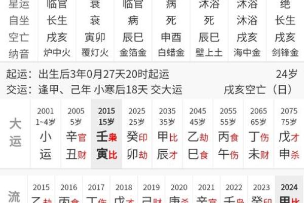 紫薇斗数流年怀孕生子