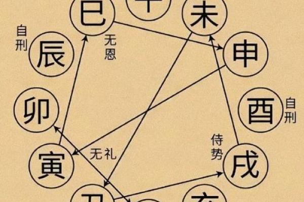 八字干与干