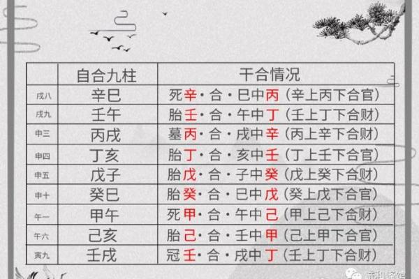 八字干与干