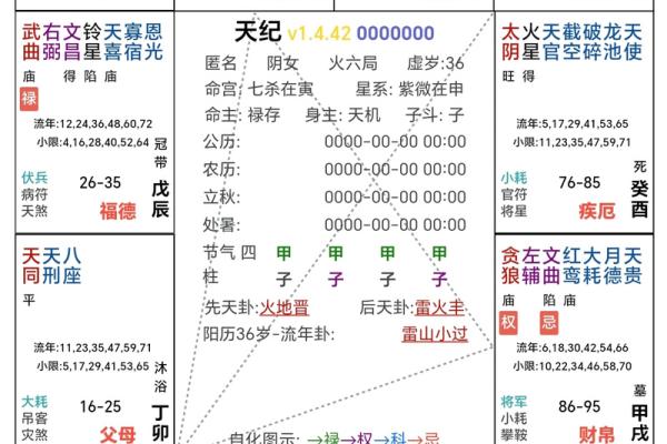 紫微斗数姻缘星 紫薇星盘姻缘？