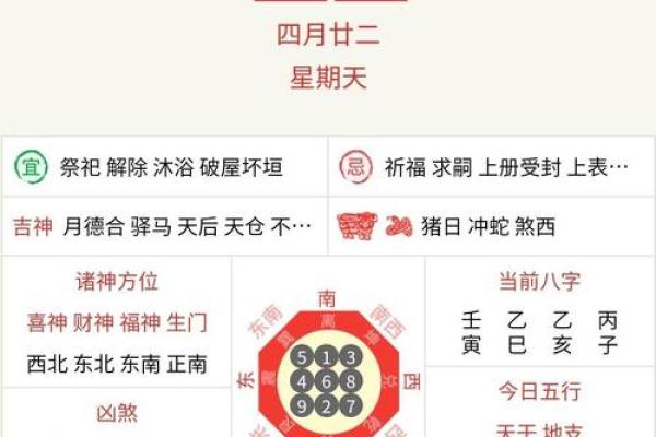 二月二吉凶日历方位