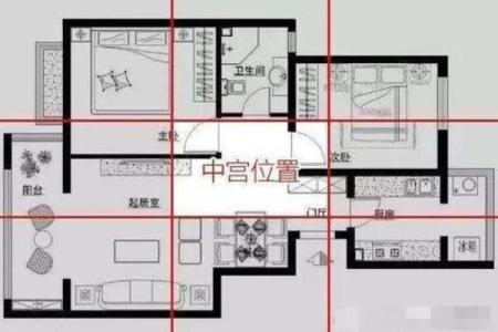 家人住什么房子好风水好呢