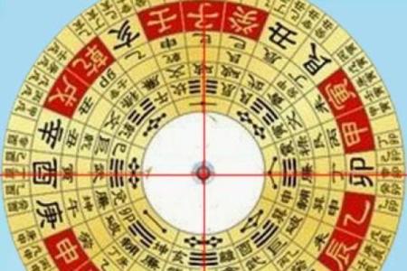 中国风水罗盘_罗盘的东南西北和指南针一样吗
