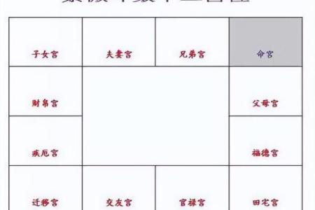 紫薇斗数田宅宫看你